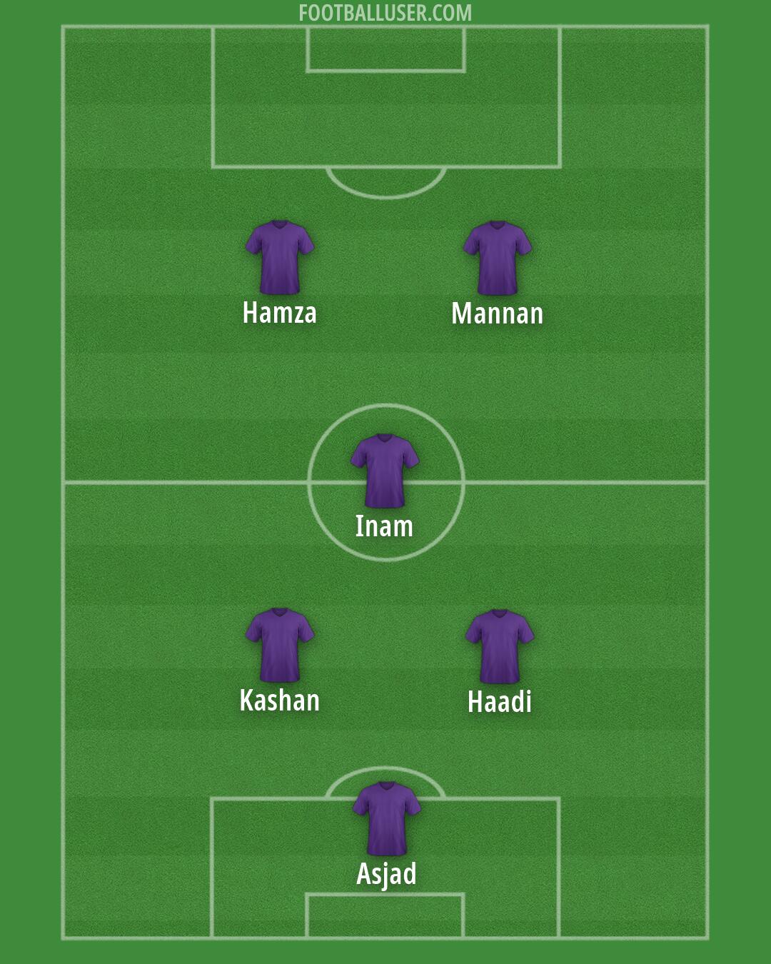 Nottm Forest Formation 2026