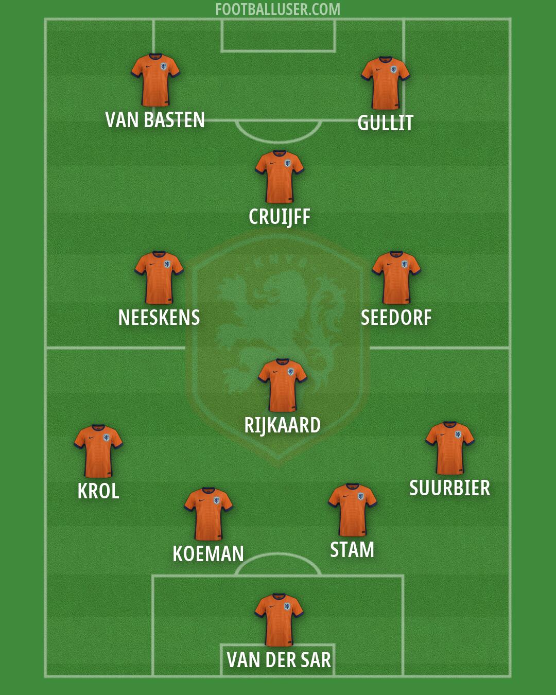 Netherlands Formation 2026