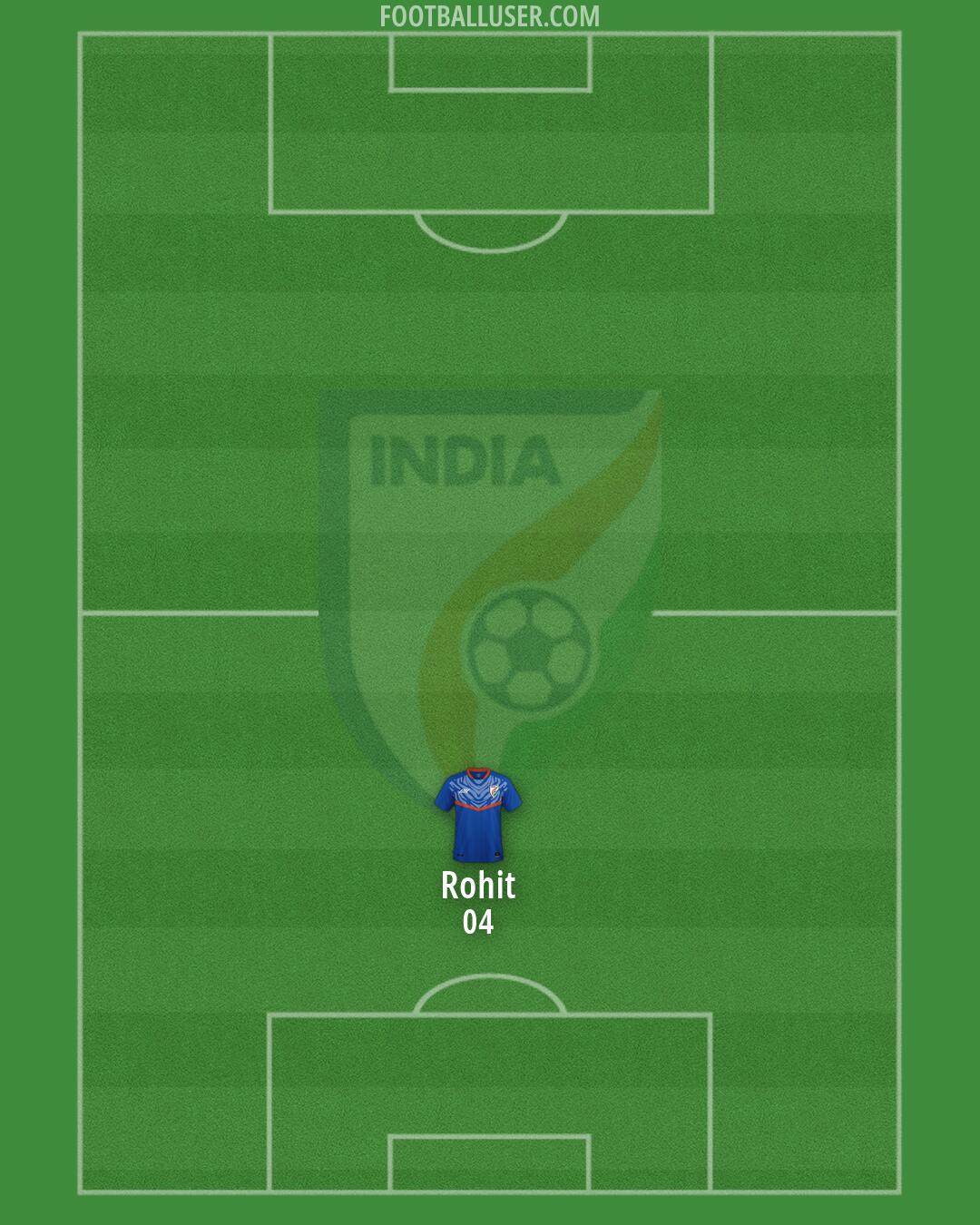India Formation 2026