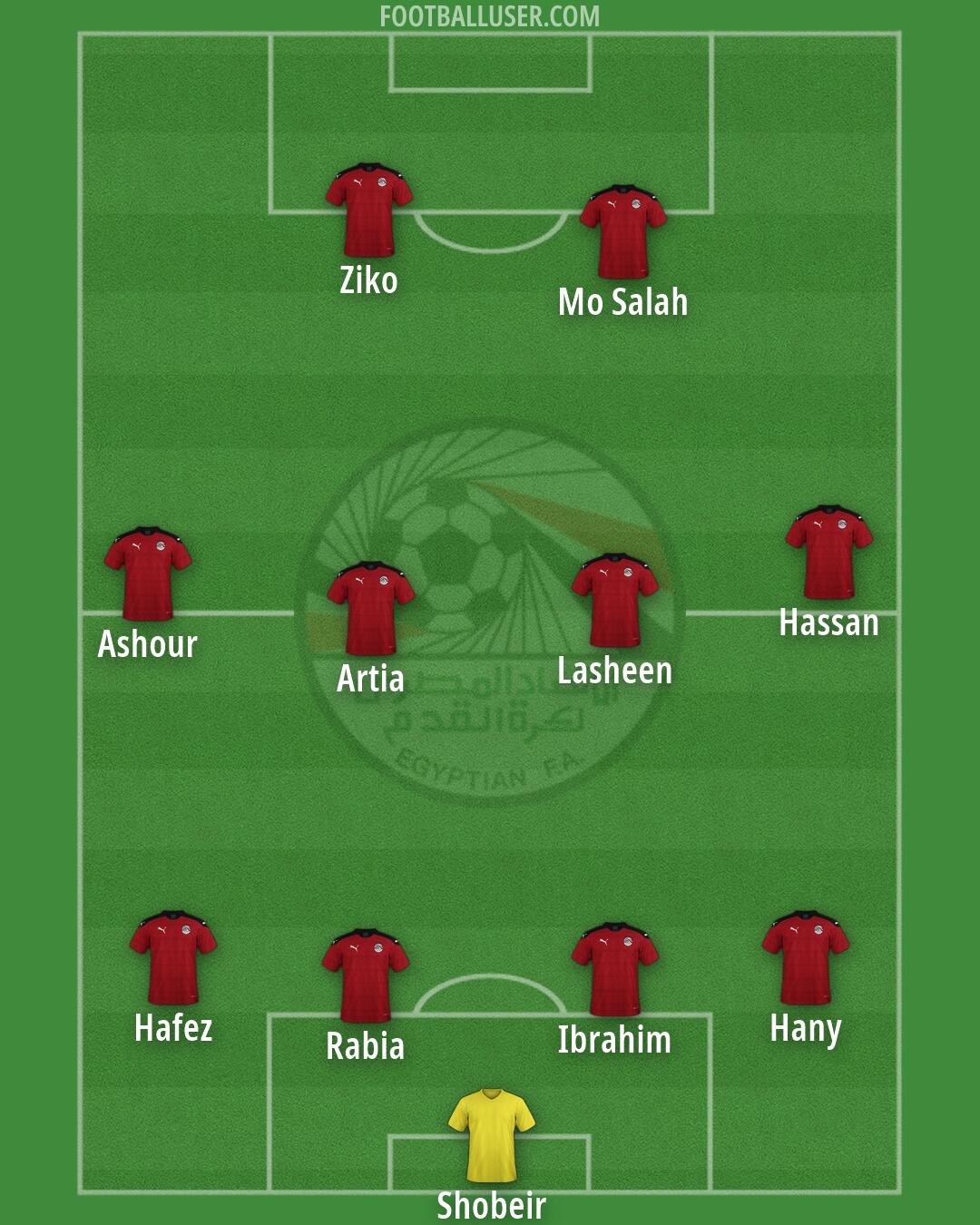 Egypt Formation 2026