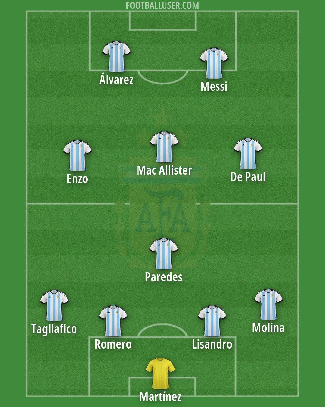 Argentina Formation 2026