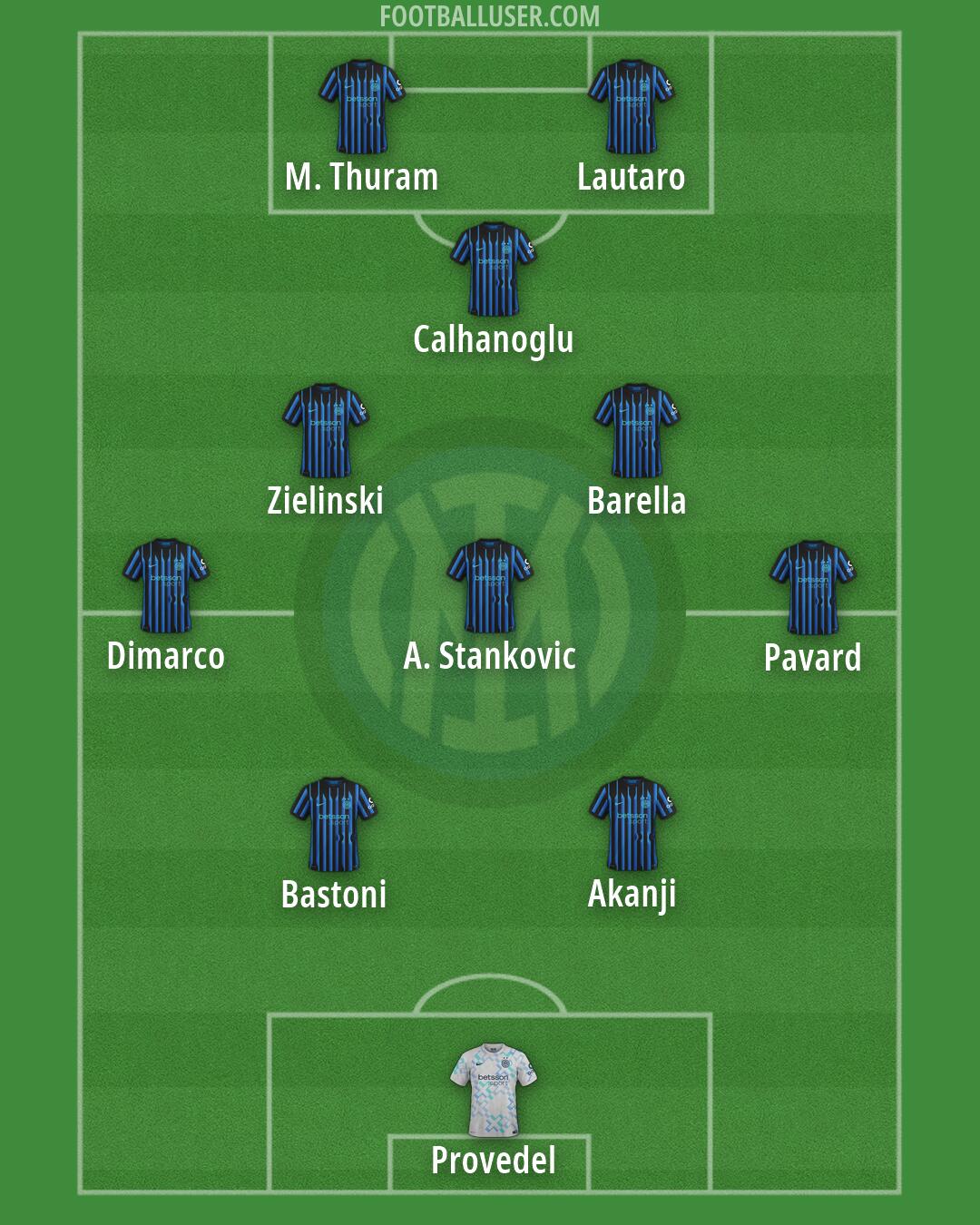 Inter Formation 2026