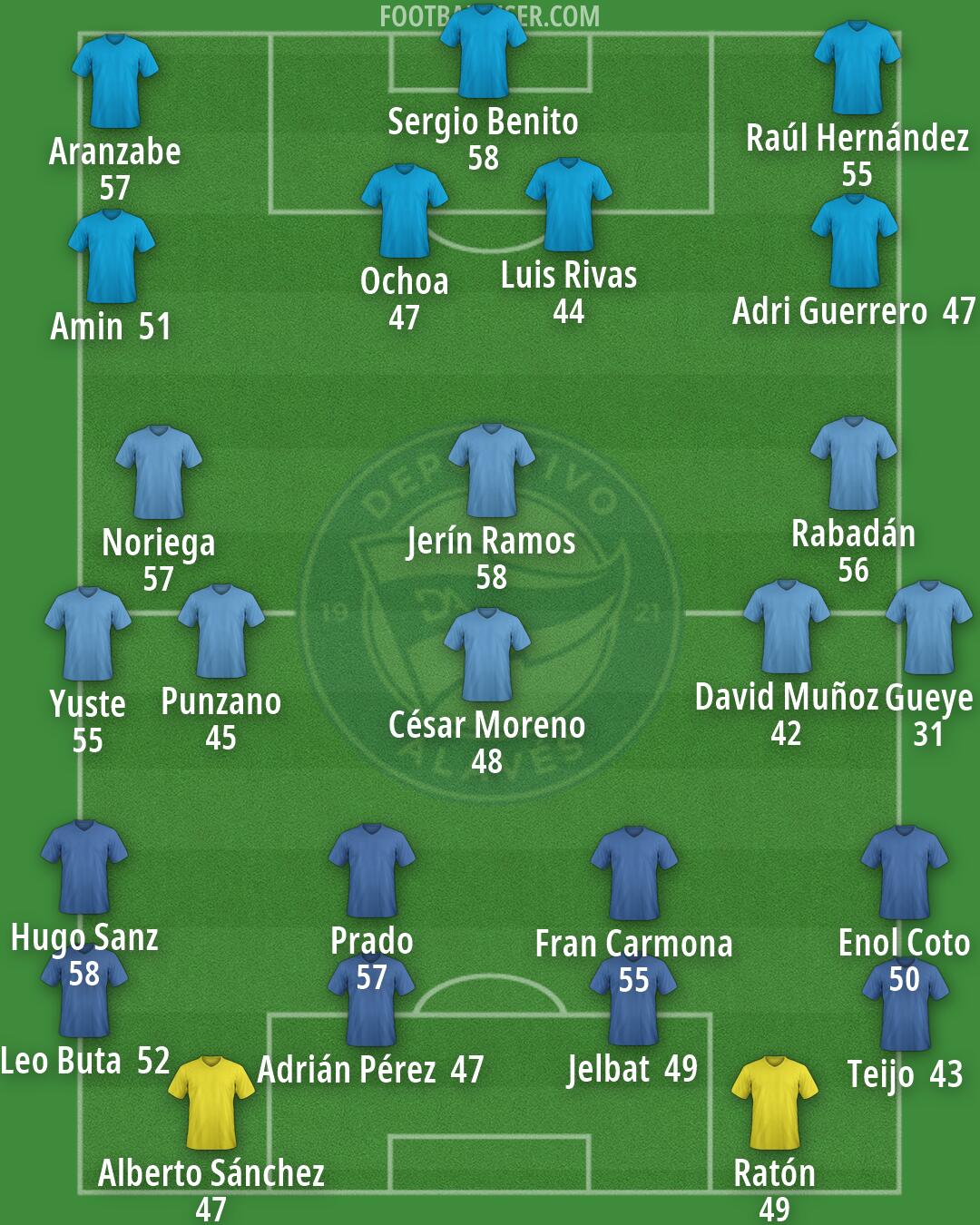 Alavés Formation 2026