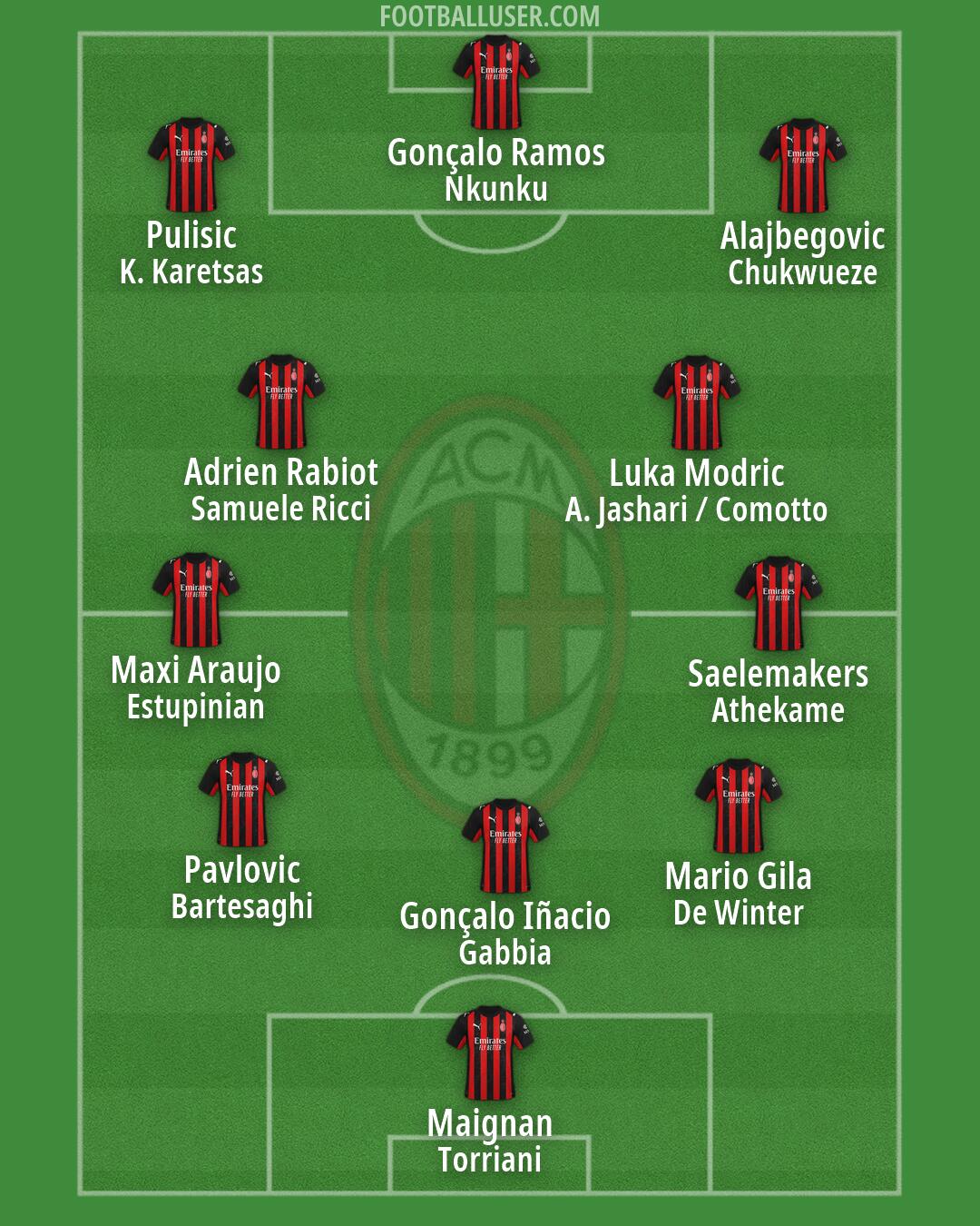 Milan Formation 2026