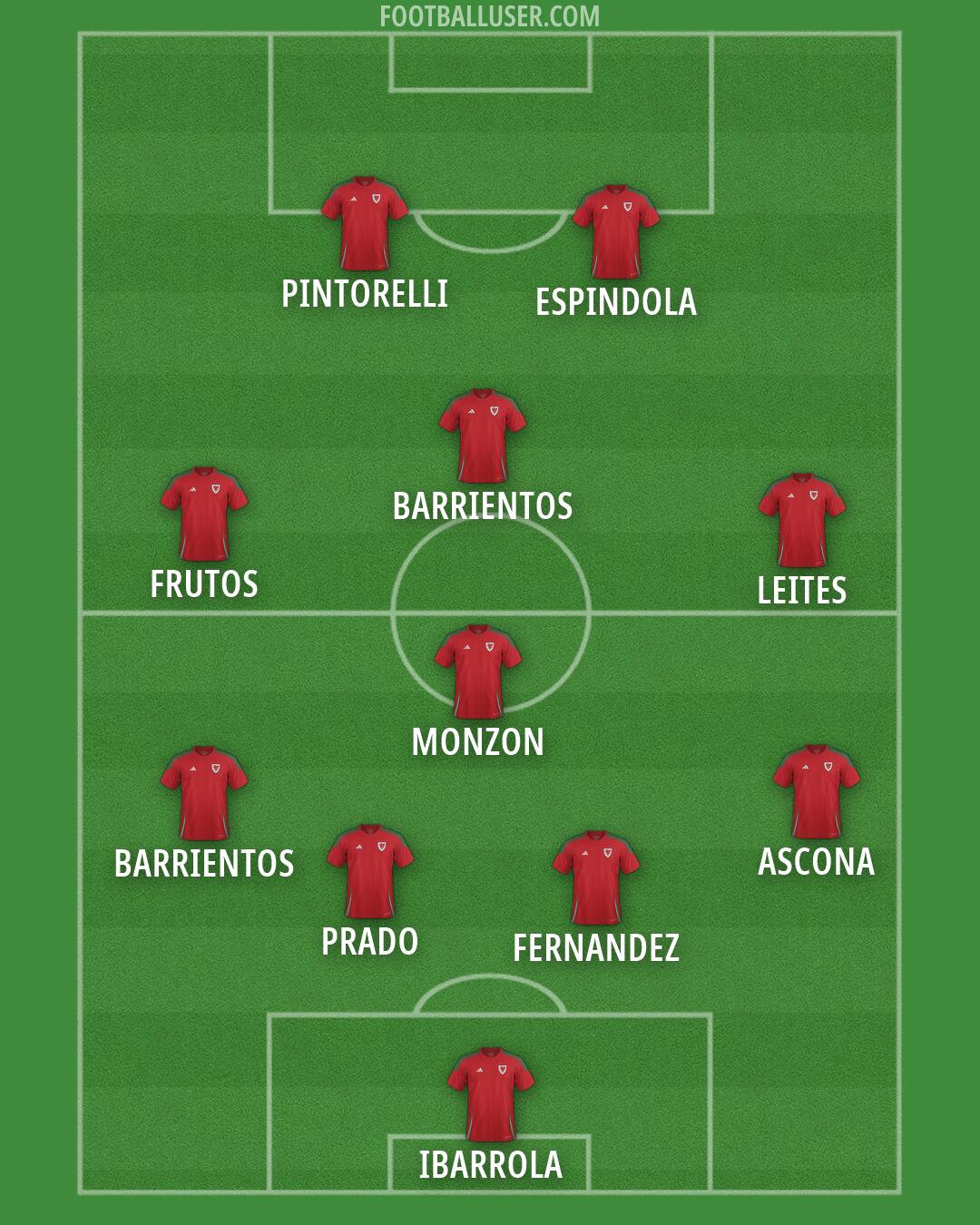 Wales Formation 2026
