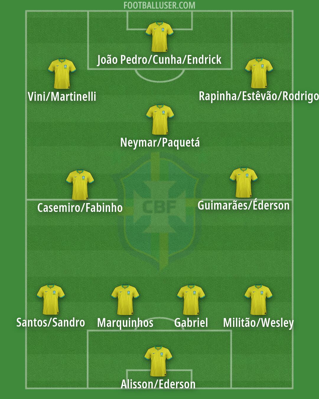Brazil Formation 2026