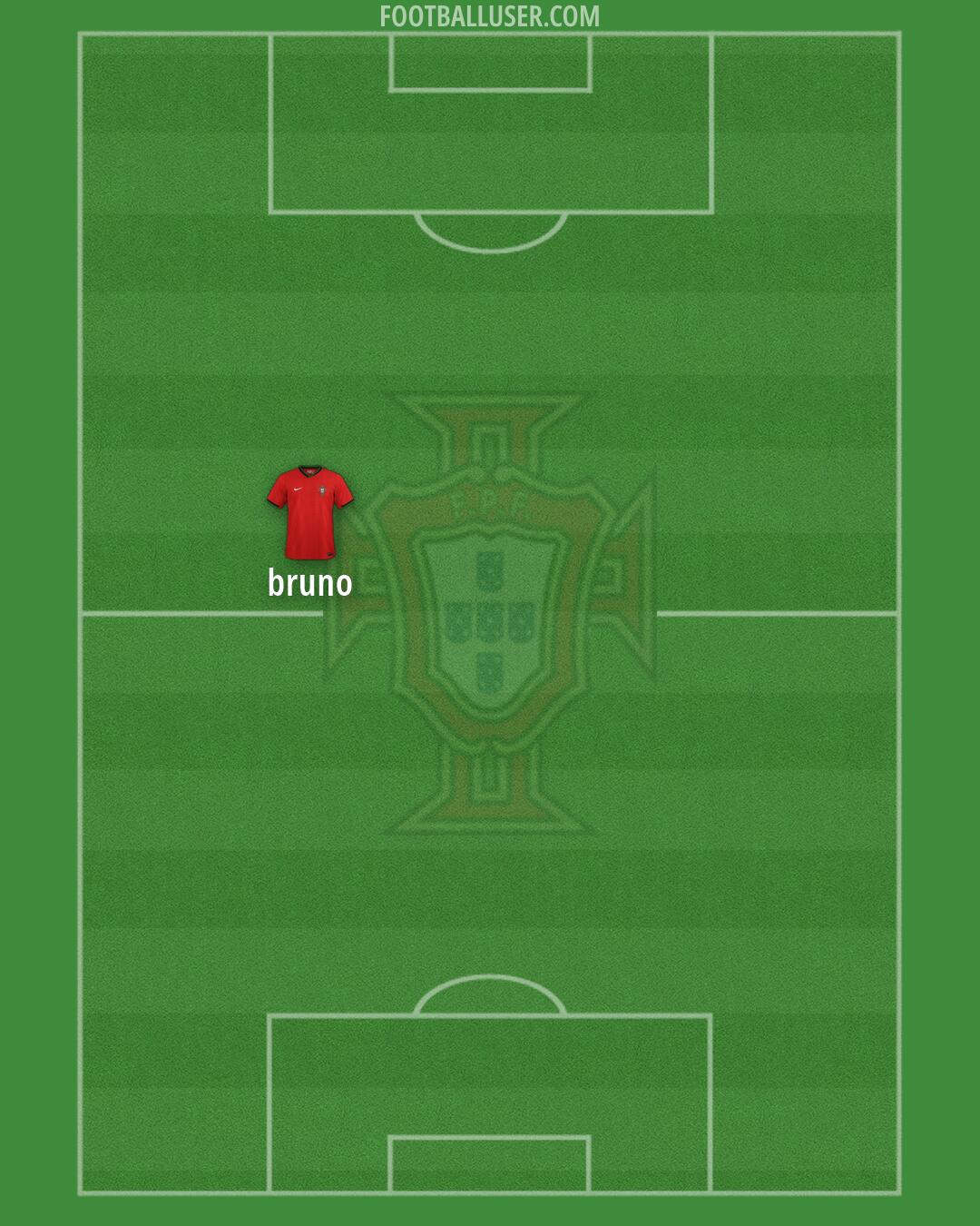Portugal Formation 2026