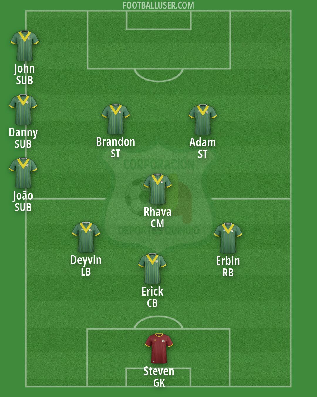 Deportes Quindío Formation 2026