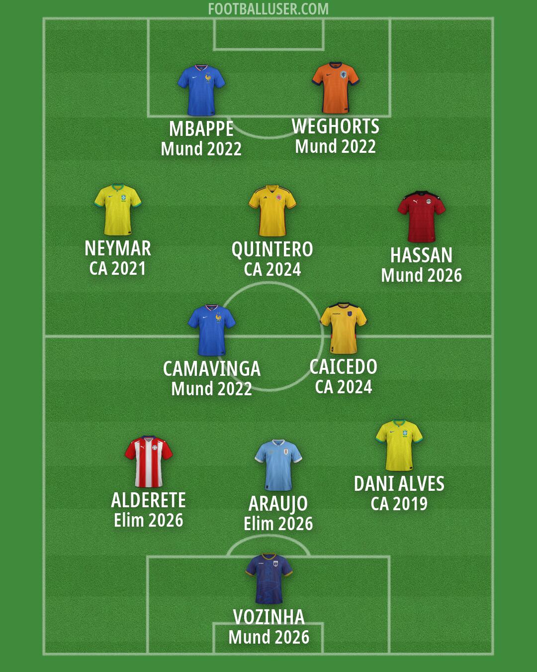 Custom Team Formation 2026