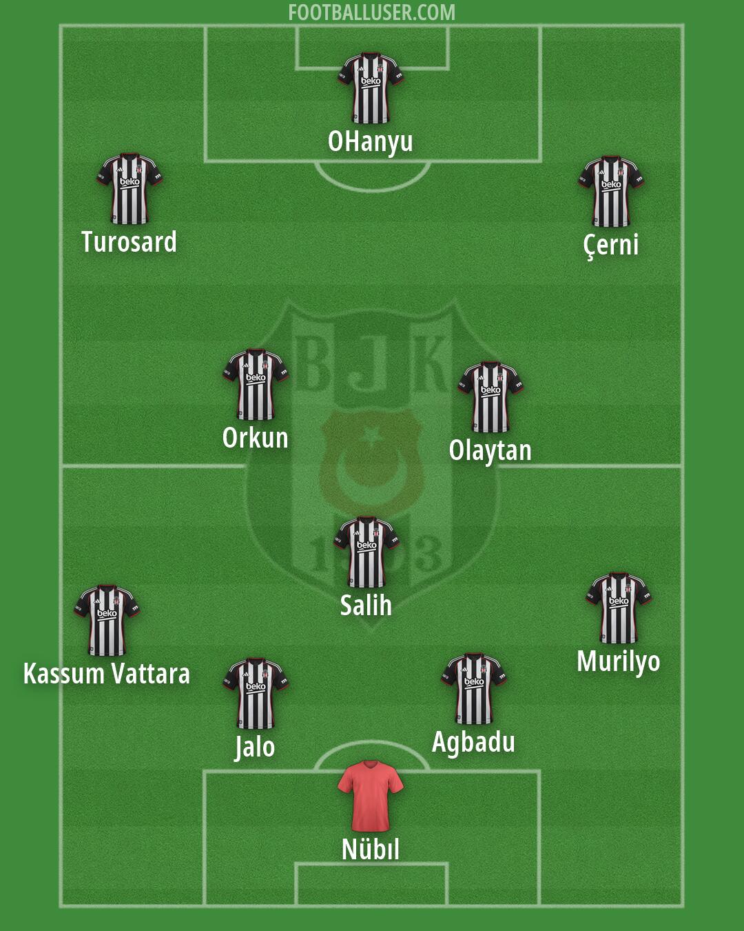 Besiktas Formation 2026