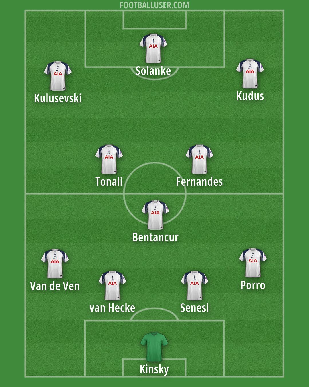 Tottenham Formation 2026