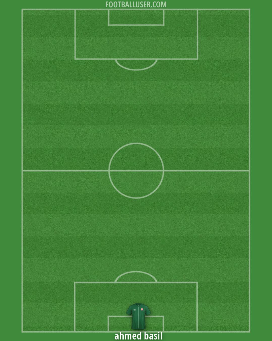 Iraq Formation 2026