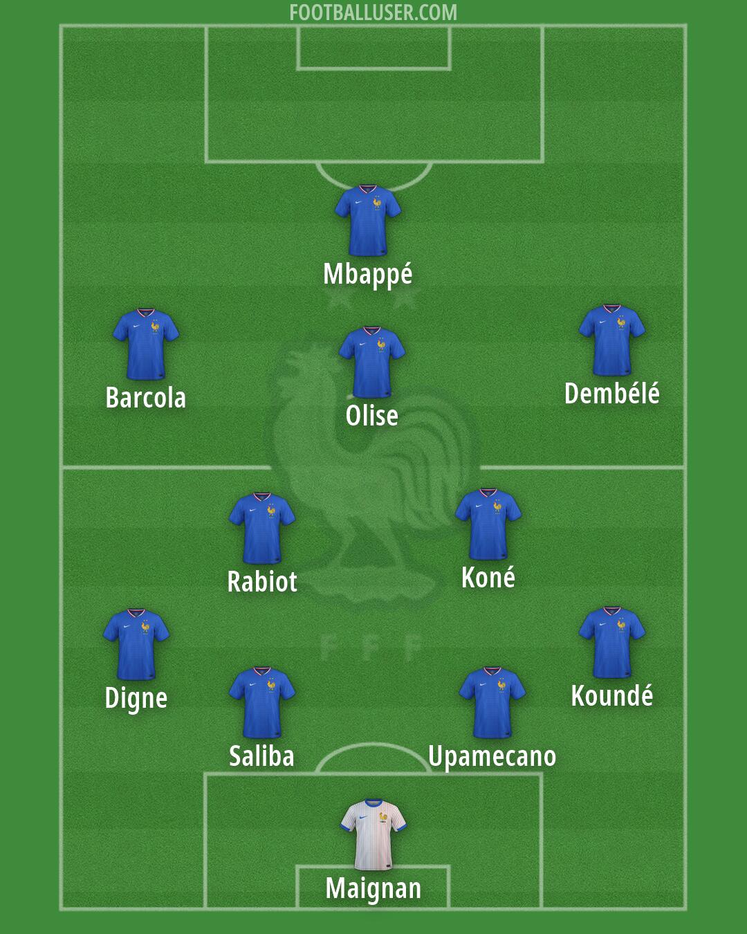 France Formation 2026