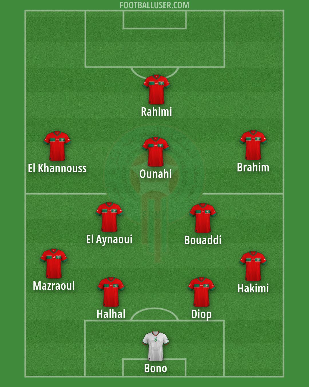 Morocco Formation 2026
