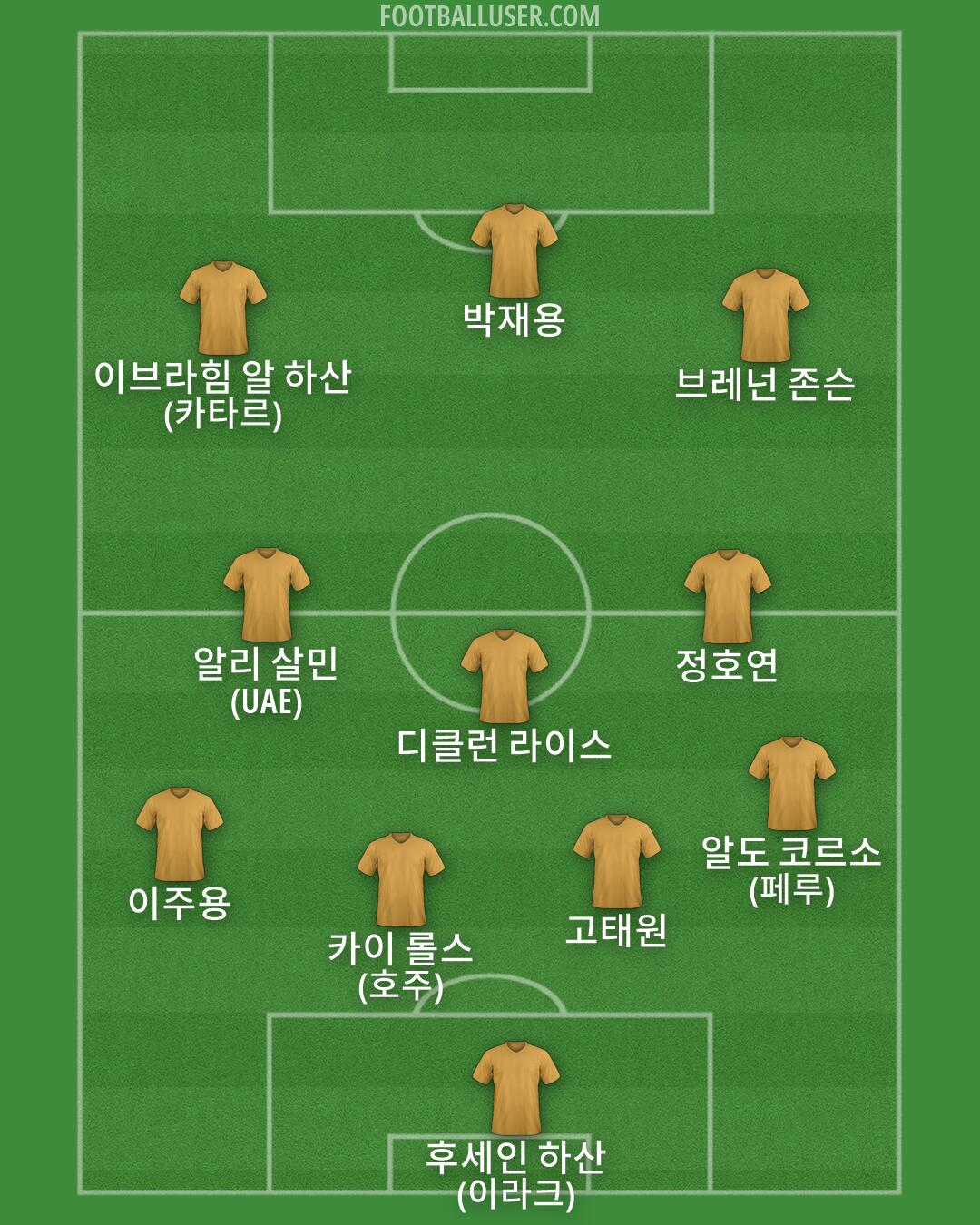 Custom Team Formation 2026