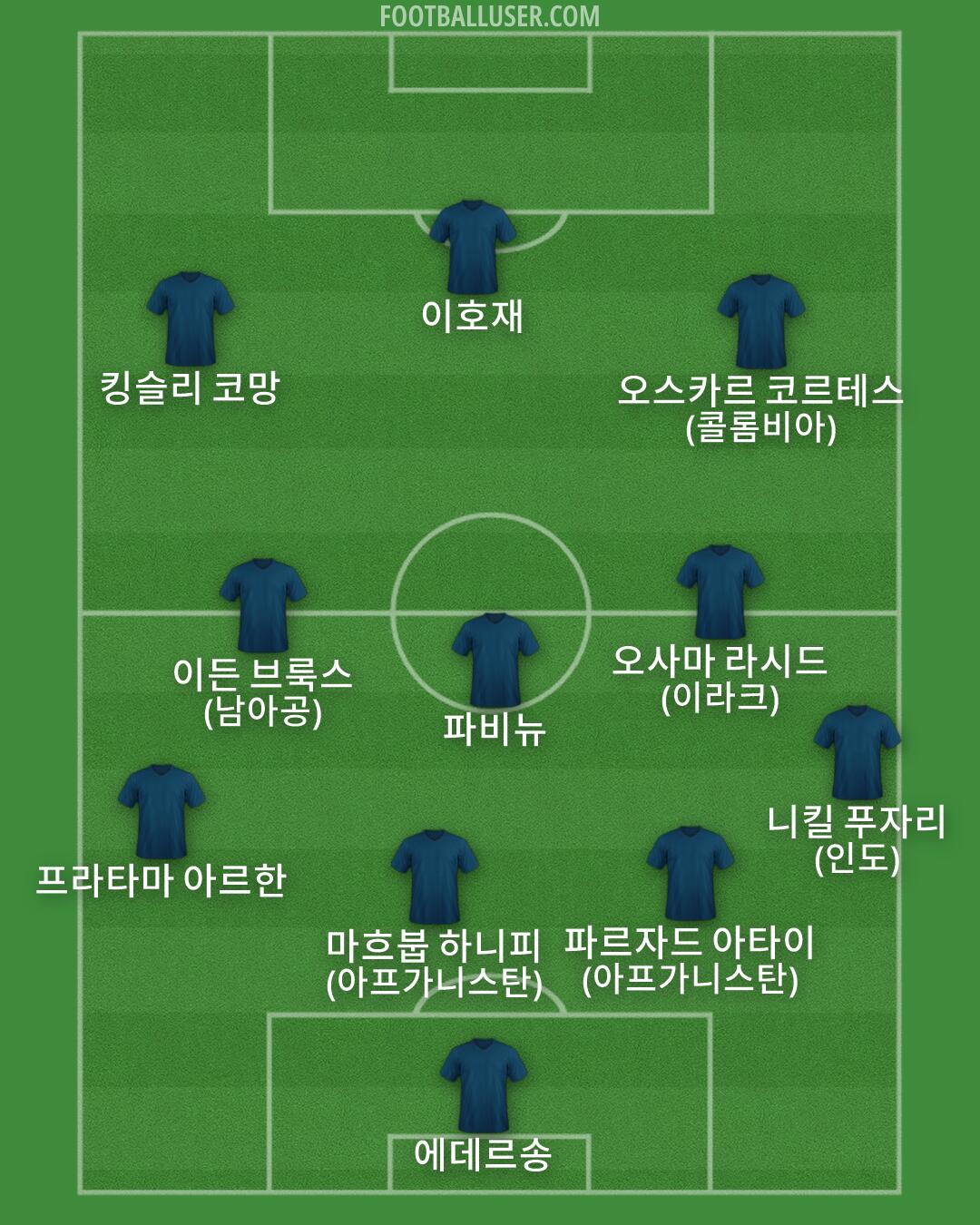 Custom Team Formation 2026