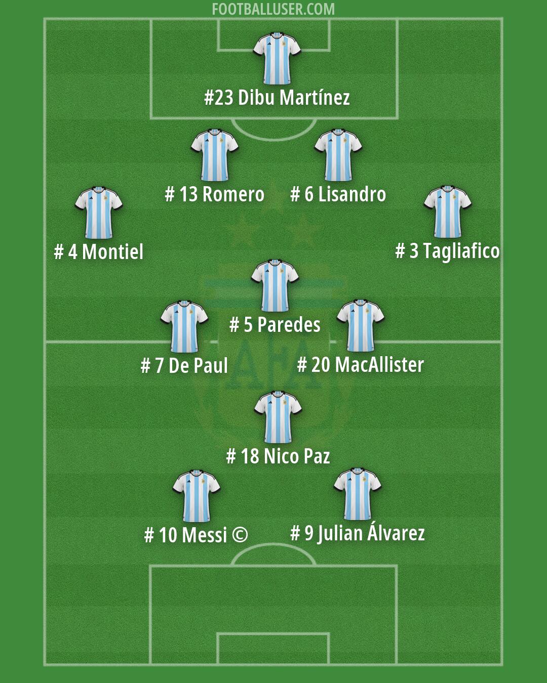 Argentina Formation 2026