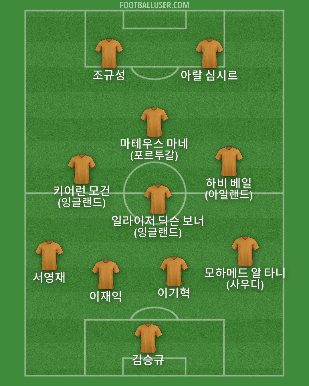 Custom Team Formation 2026