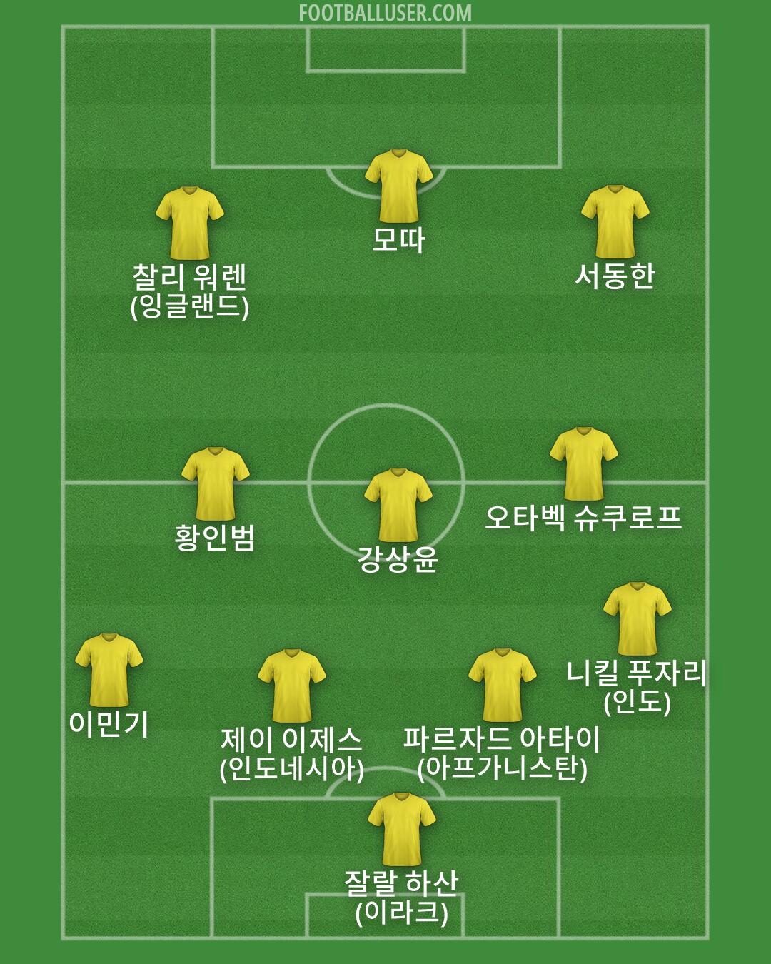 Custom Team Formation 2026