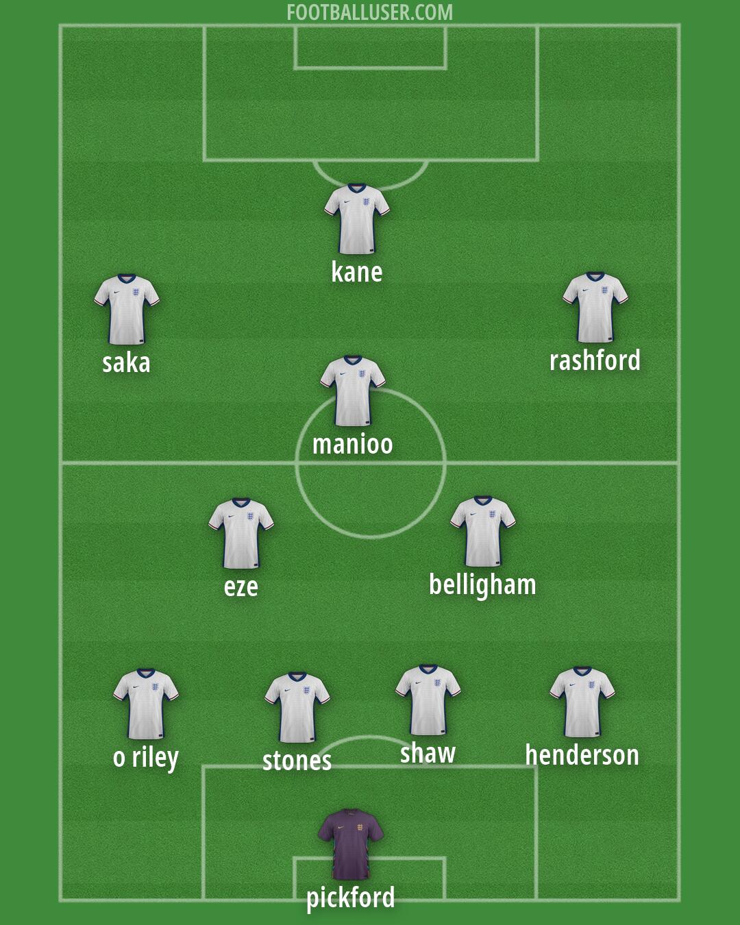 England Formation 2026