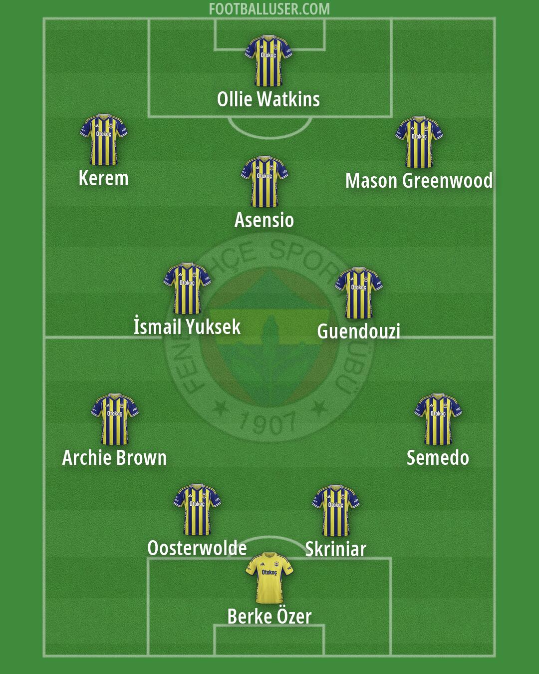 Fenerbahçe Formation 2026
