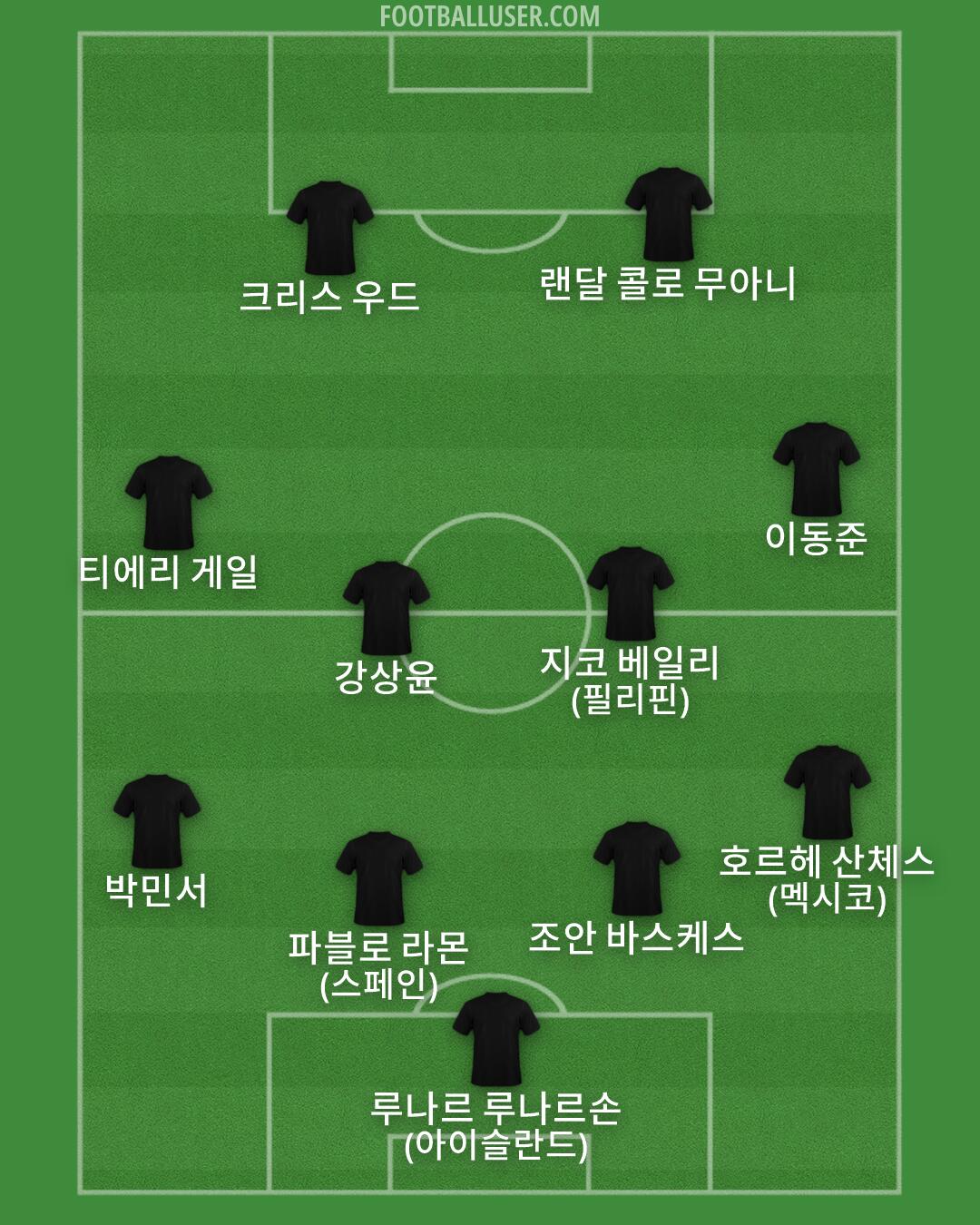 Custom Team Formation 2026