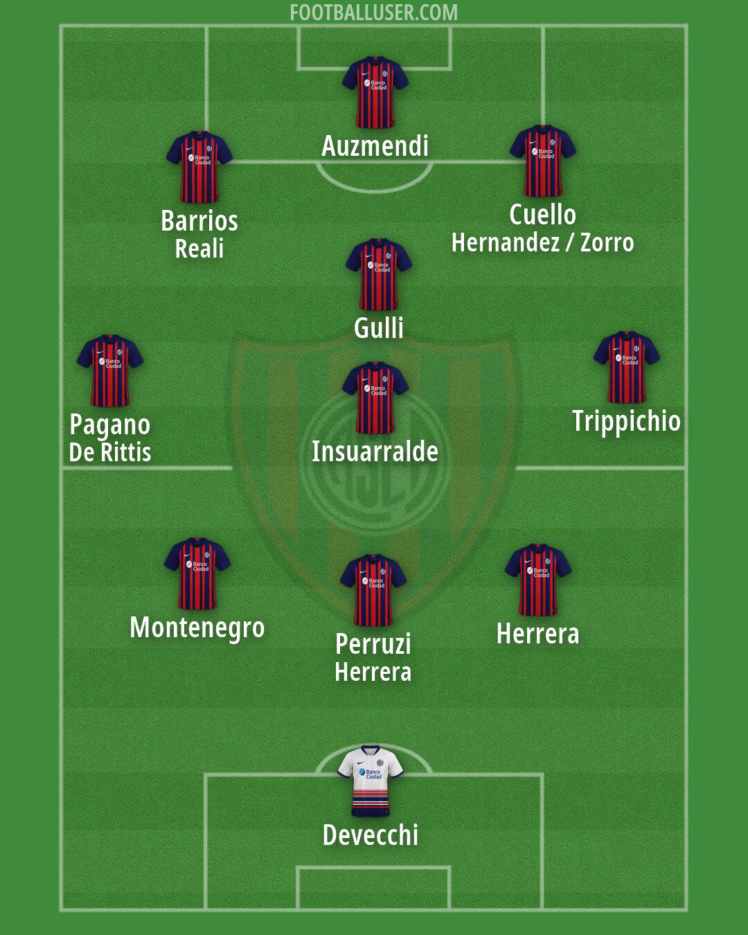 San Lorenzo Formation 2026