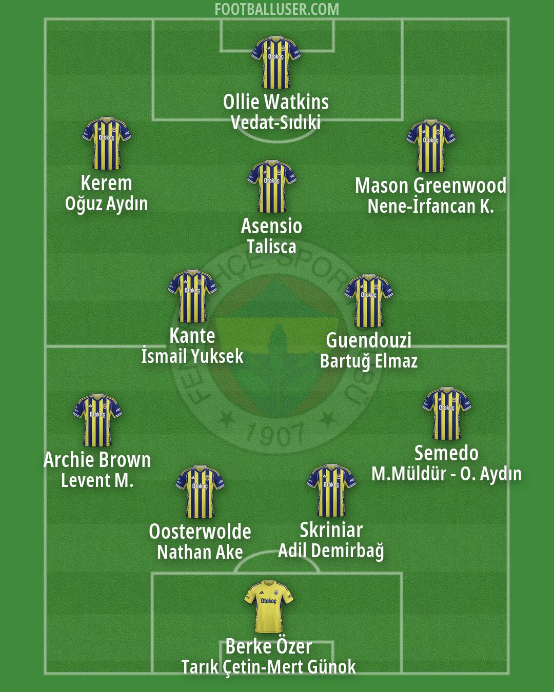 Fenerbahçe Formation 2026