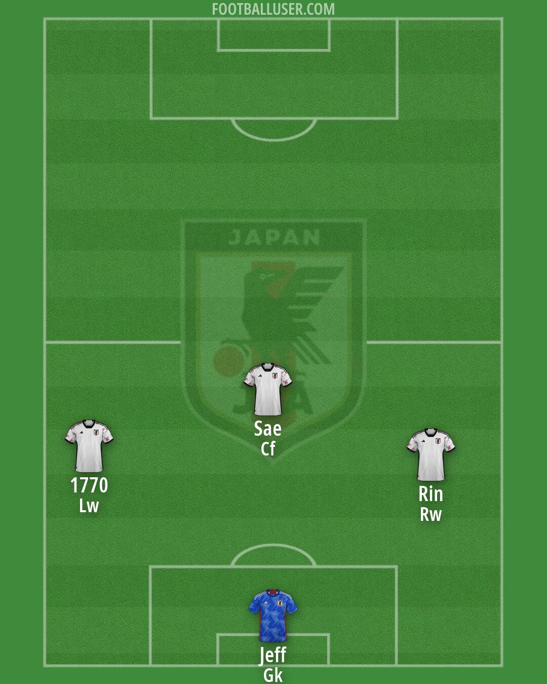 Japan Formation 2026