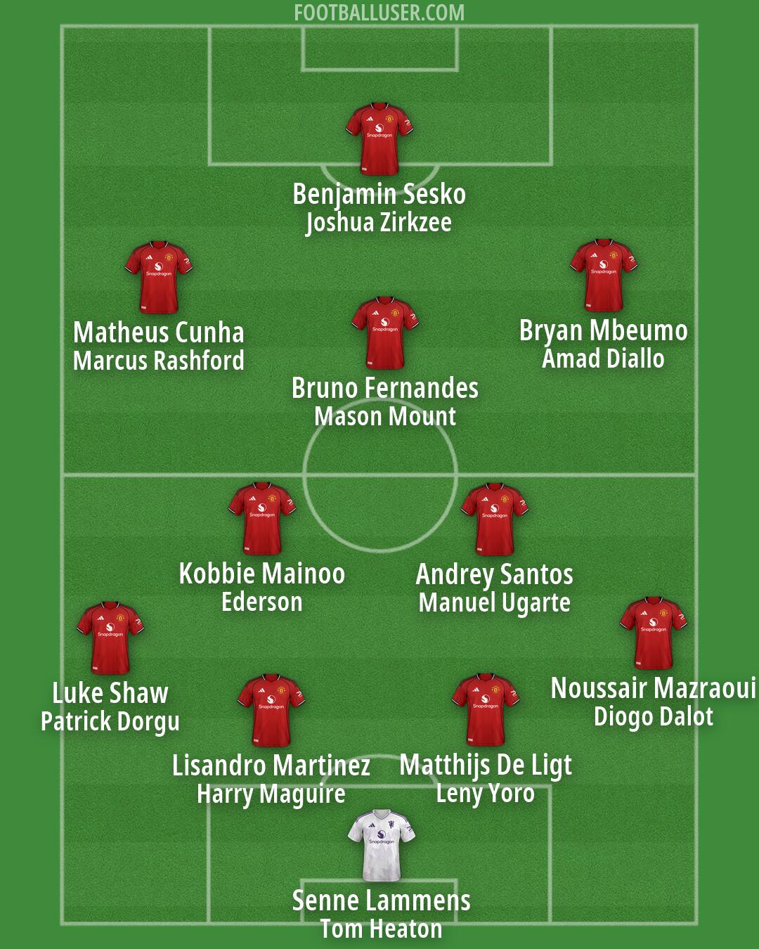 Man Utd Formation 2026
