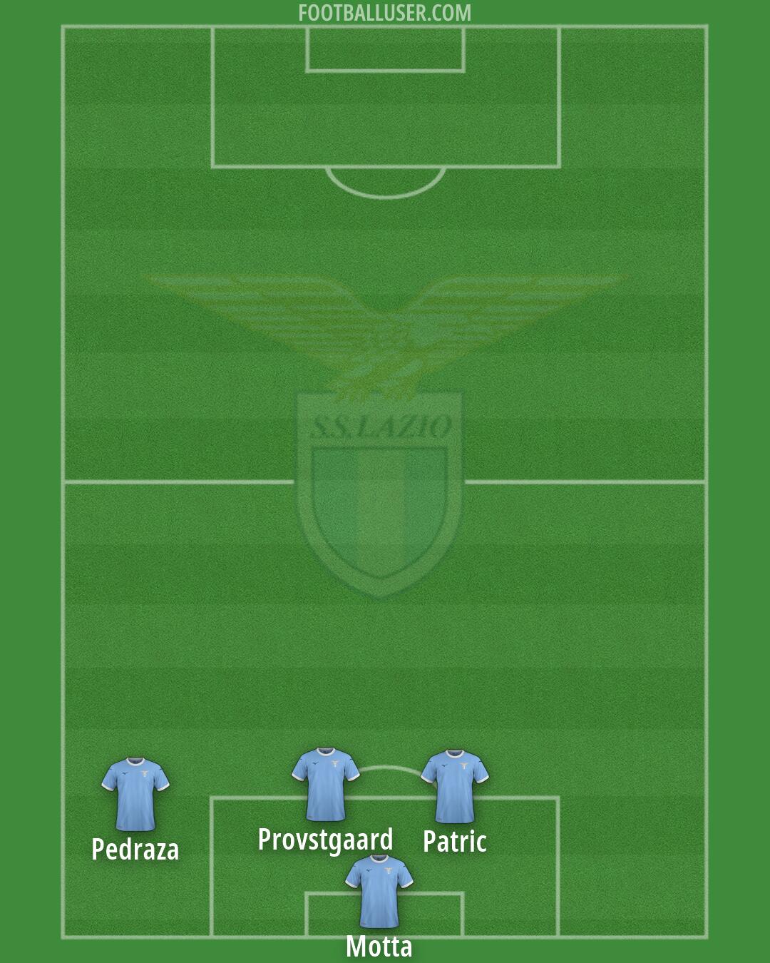 Lazio Formation 2026