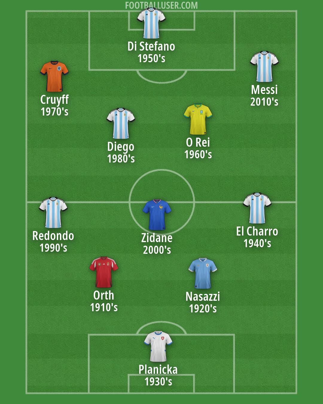 Custom Team Formation 2026