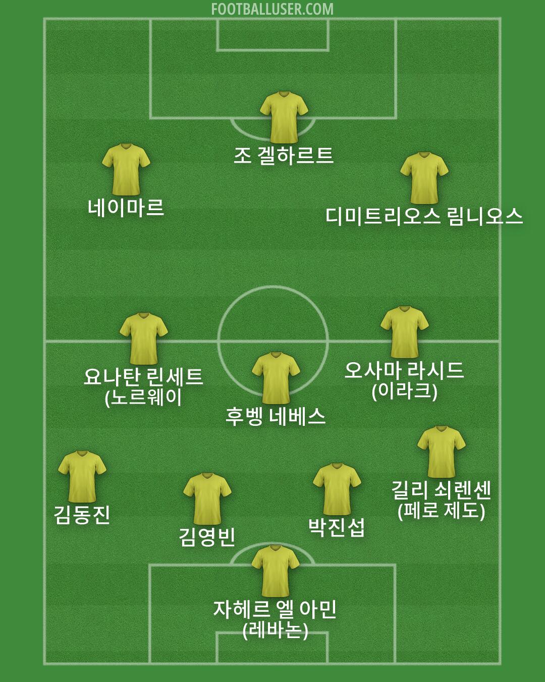 Custom Team Formation 2026