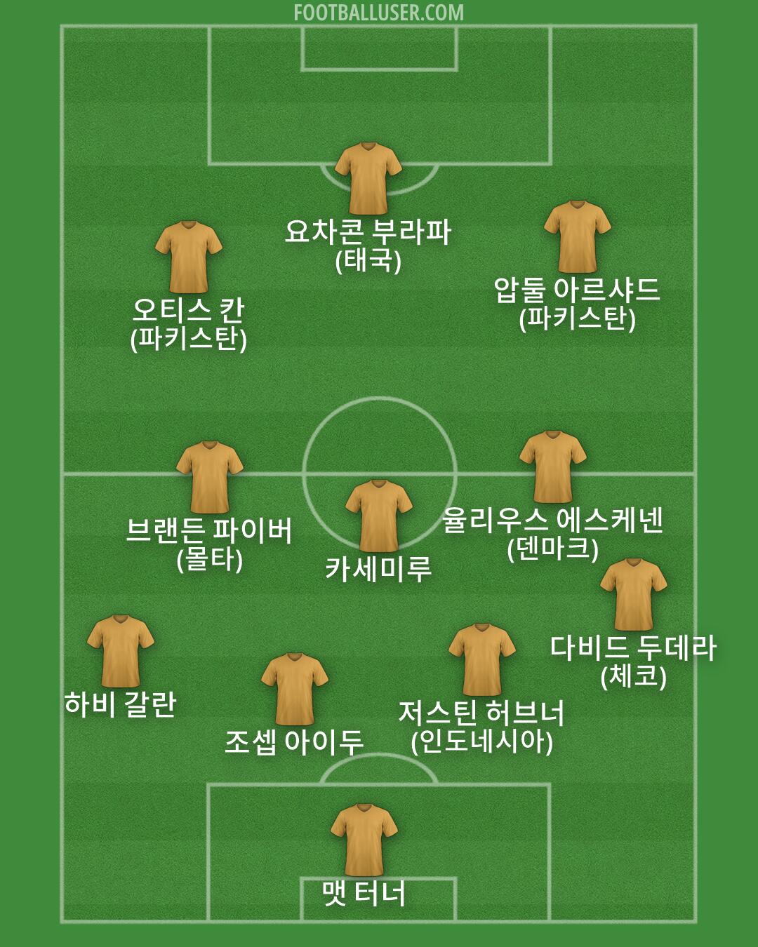 Custom Team Formation 2026