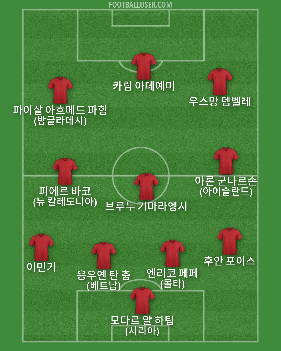 Custom Team Formation 2026