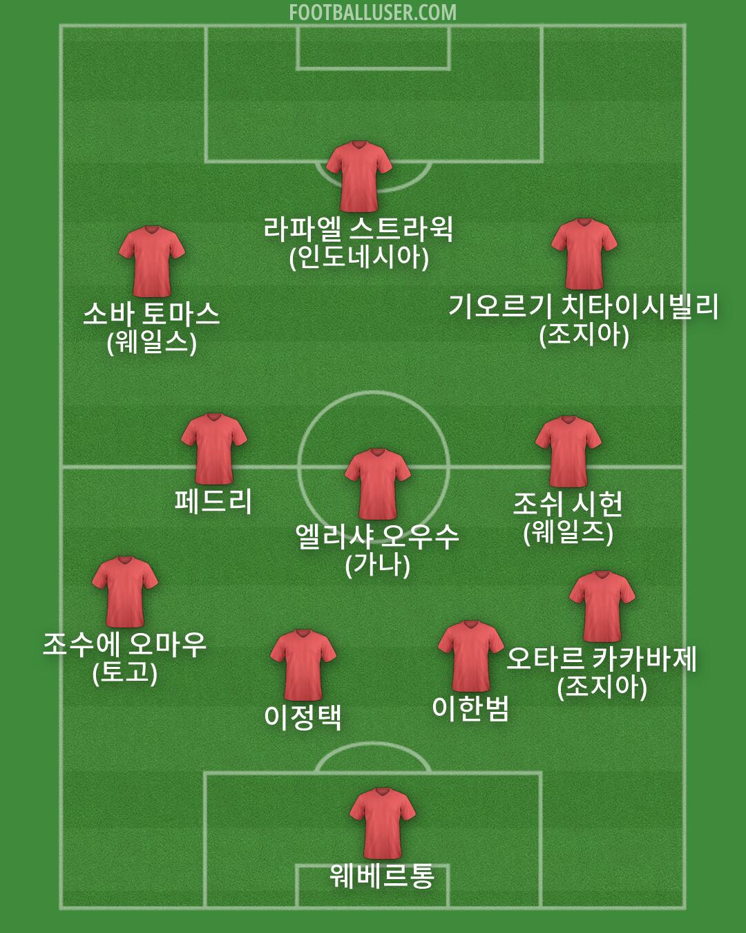Custom Team Formation 2026