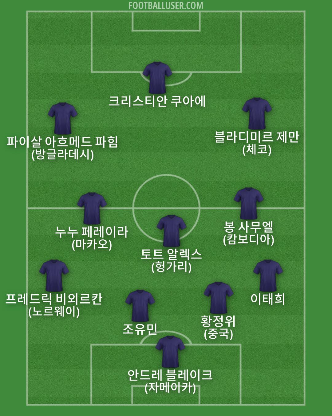 Custom Team Formation 2026