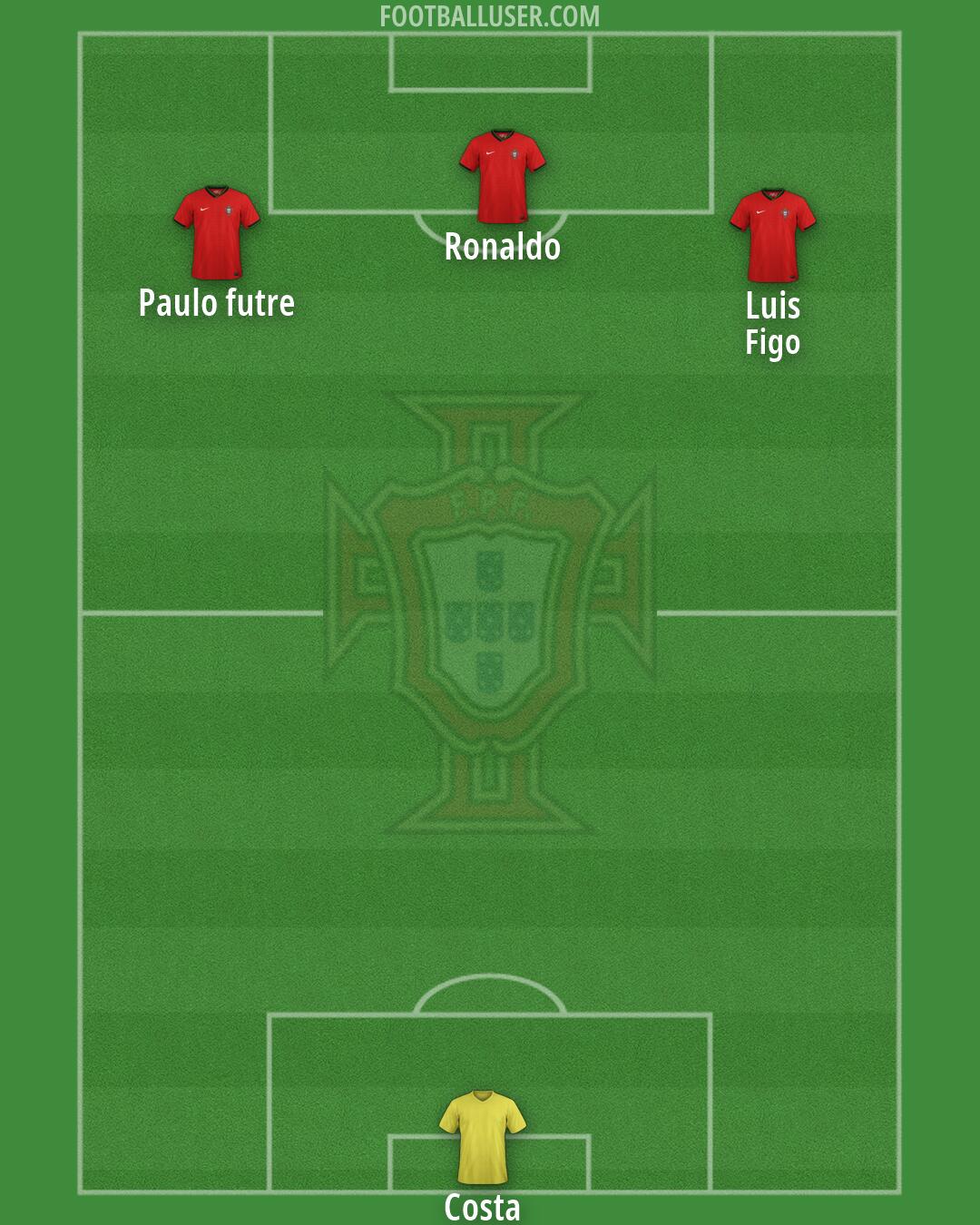 Portugal Formation 2026