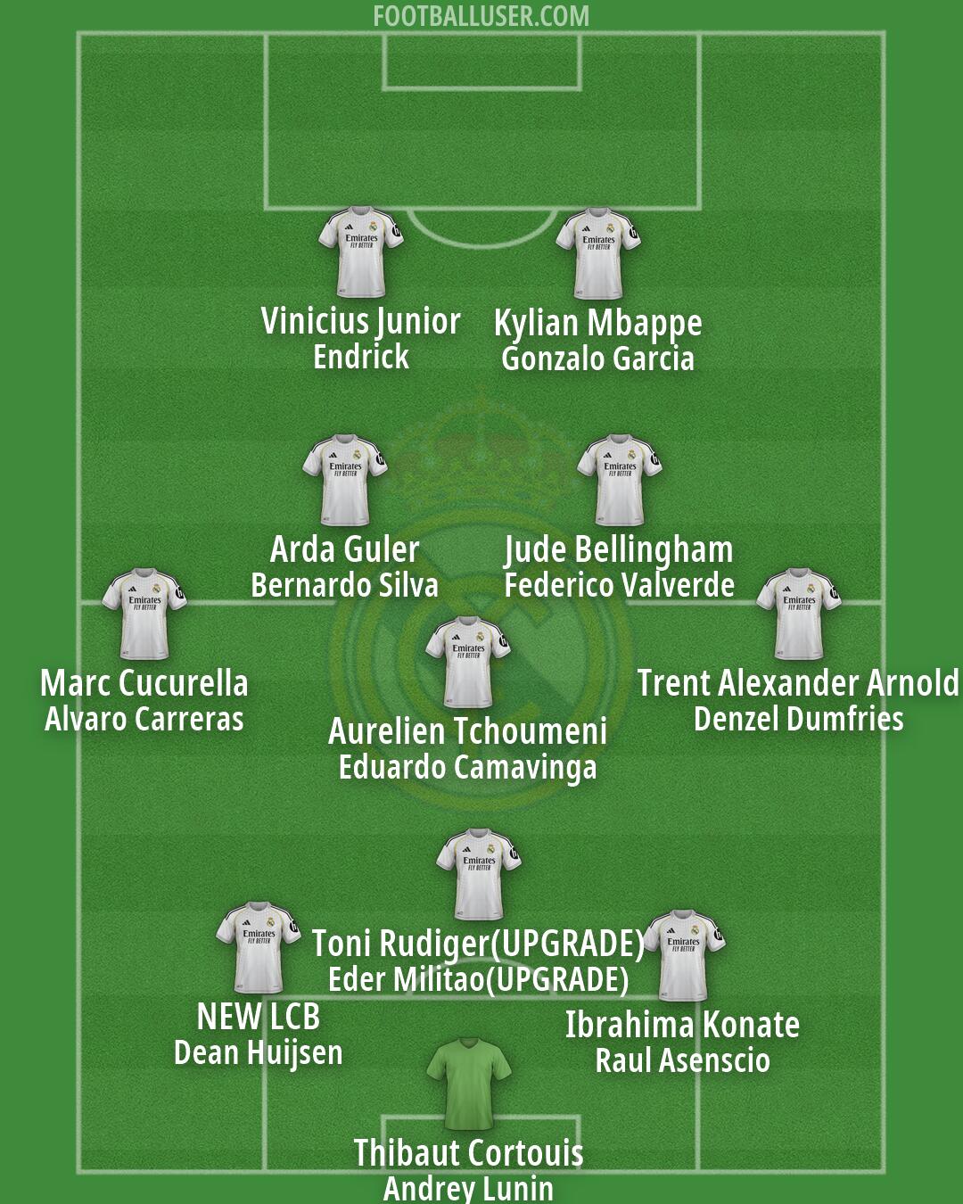 Real Madrid Formation 2026