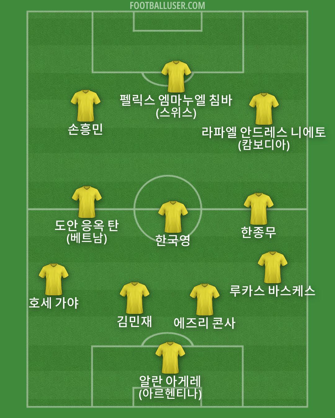 Custom Team Formation 2026
