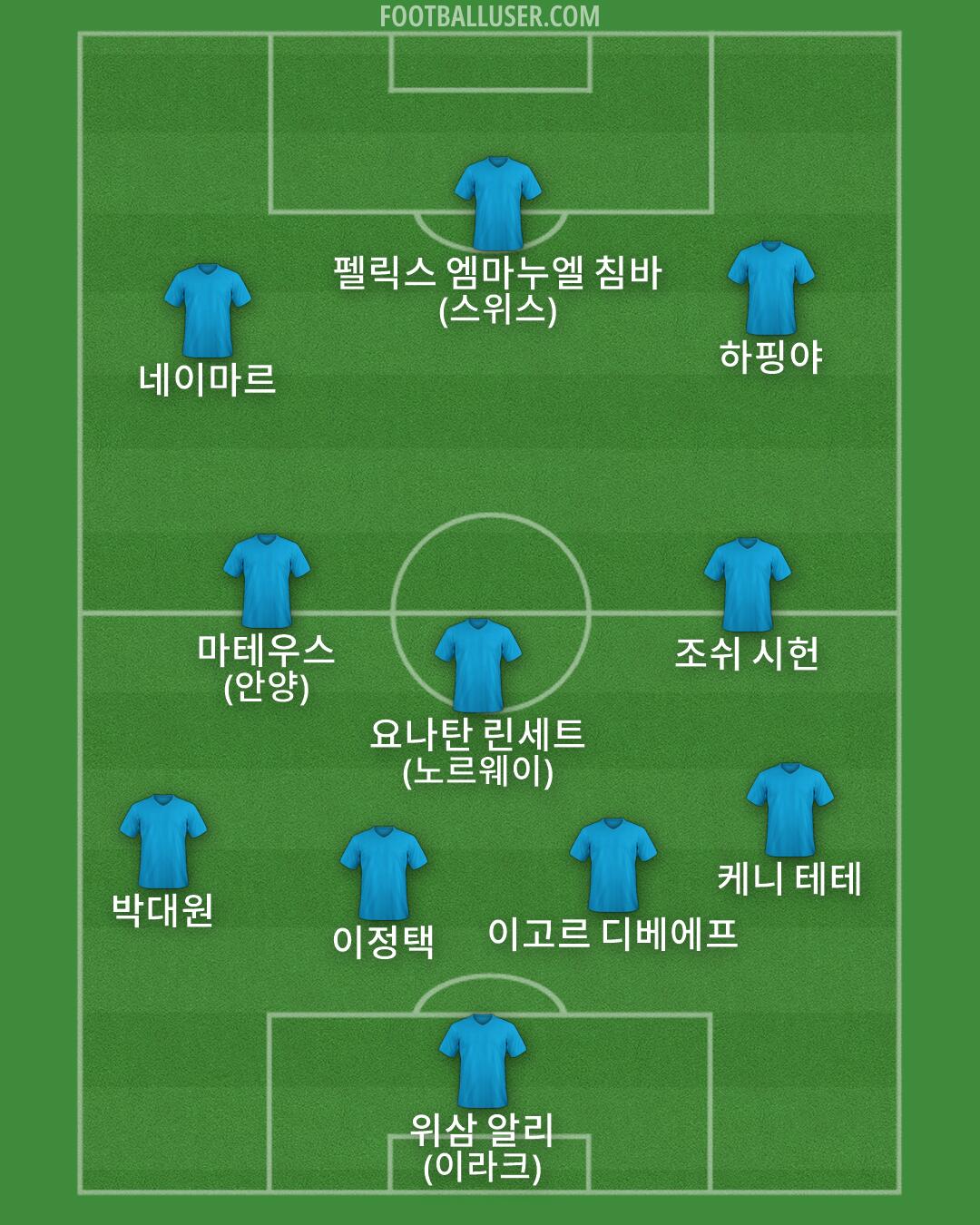 Custom Team Formation 2026