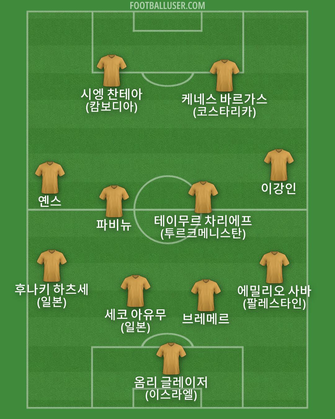 Custom Team Formation 2026