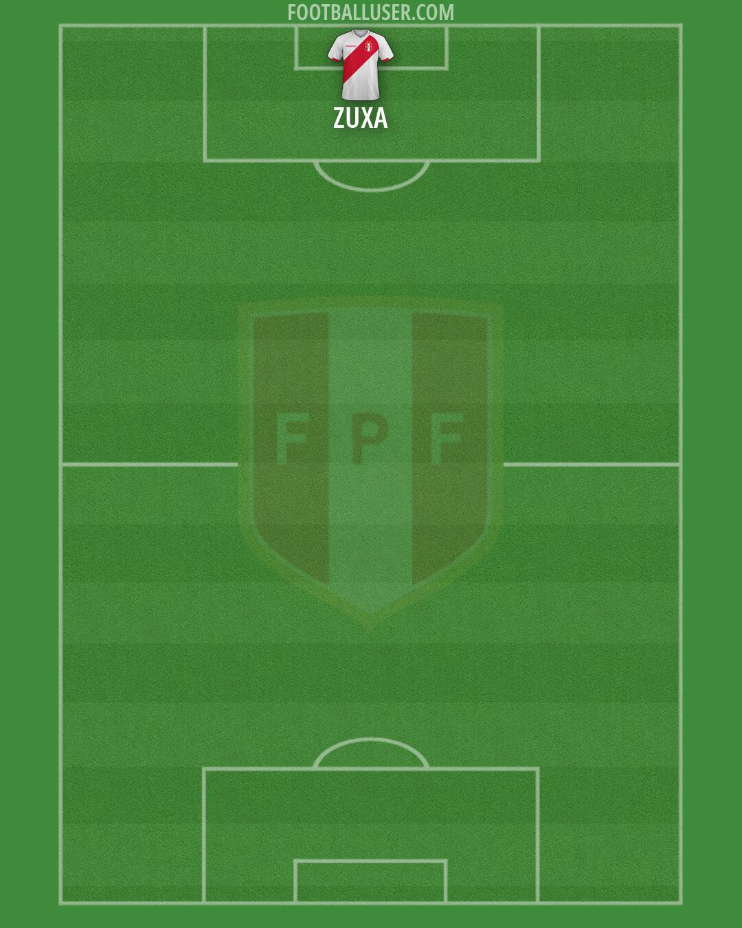 Peru Formation 2026