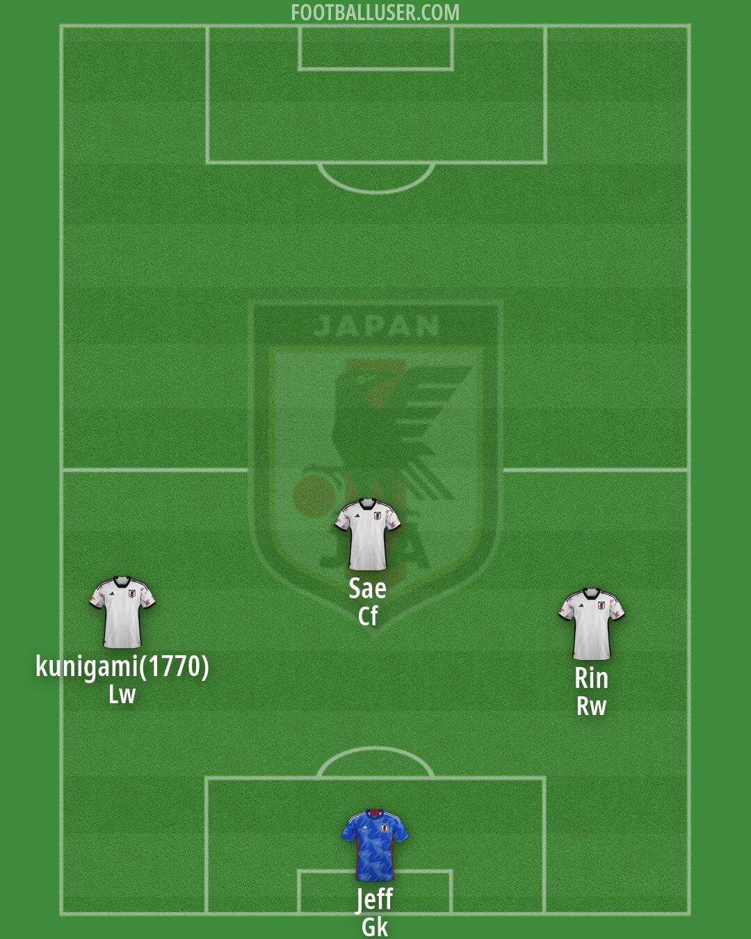 Japan Formation 2026