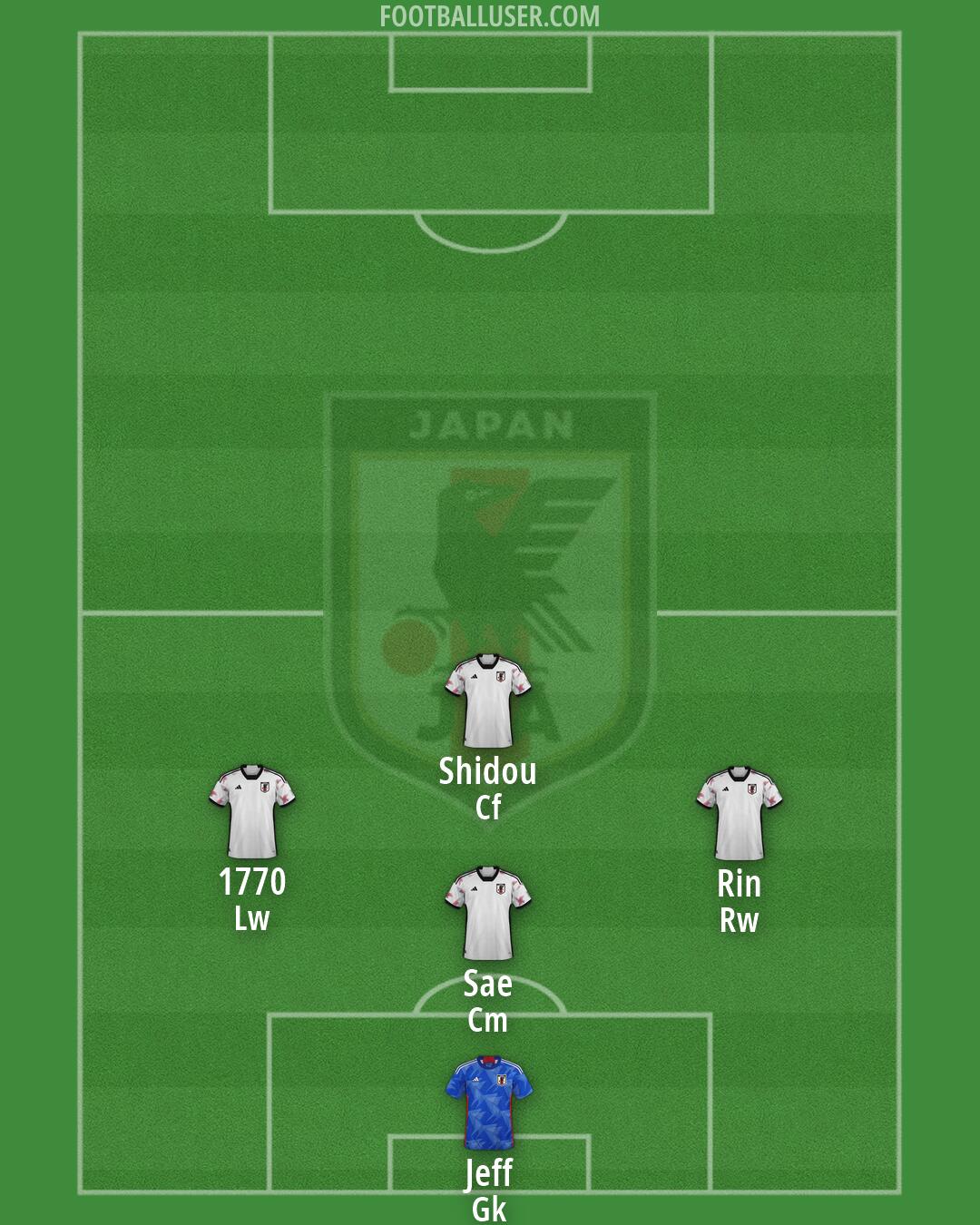 Japan Formation 2026