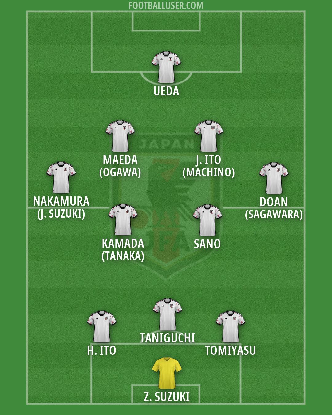 Japan Formation 2026