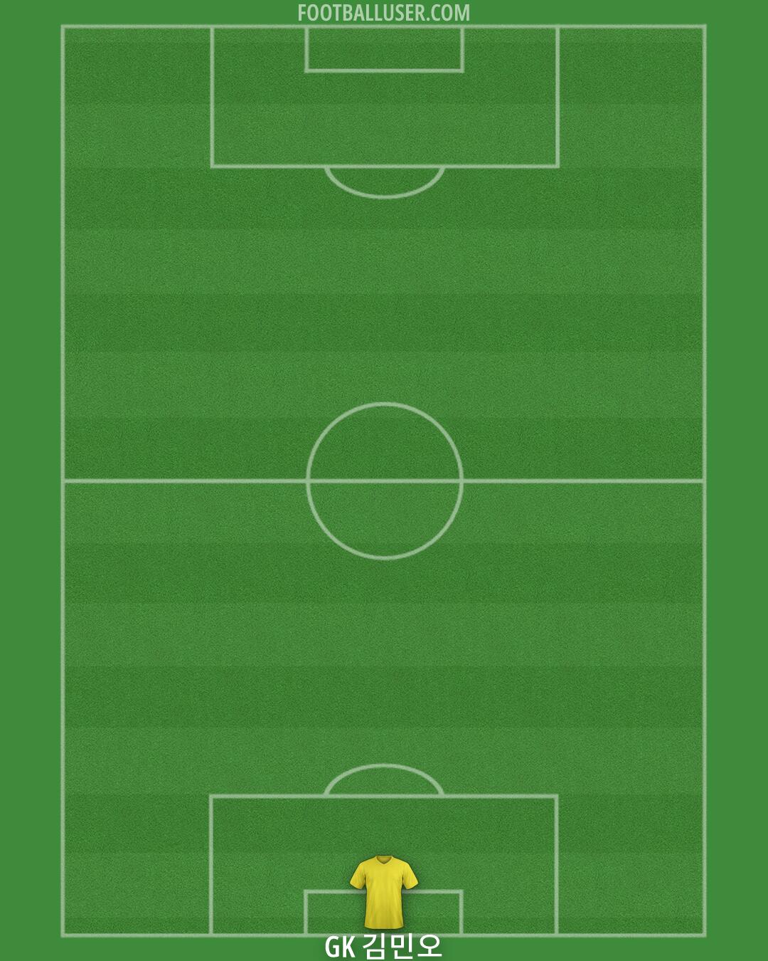 AFC Wimbledon Formation 2026