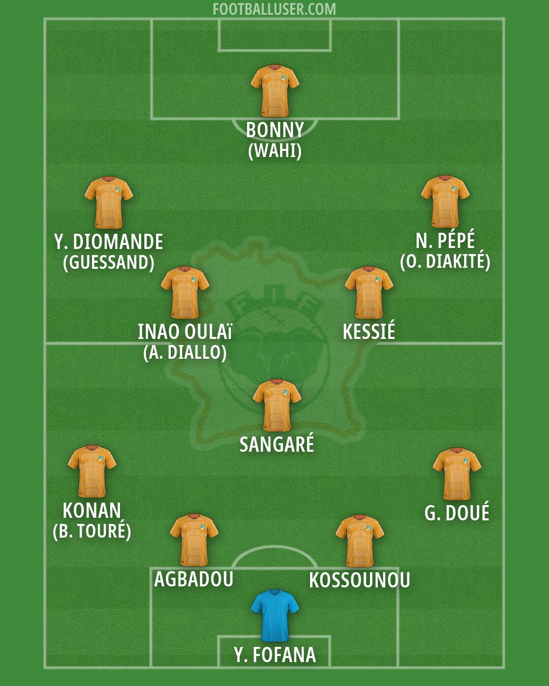 Ivory Coast Formation 2026