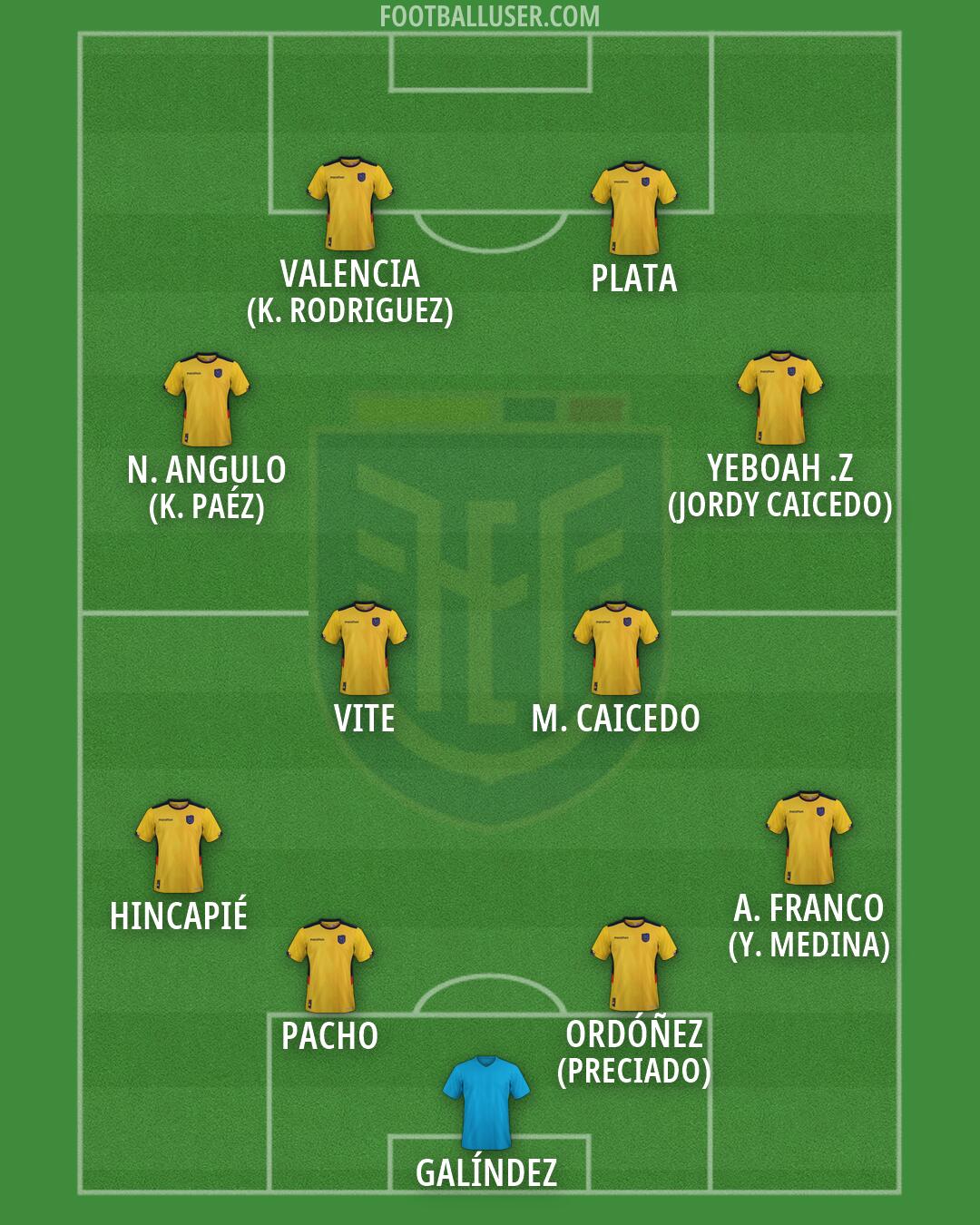 Ecuador Formation 2026