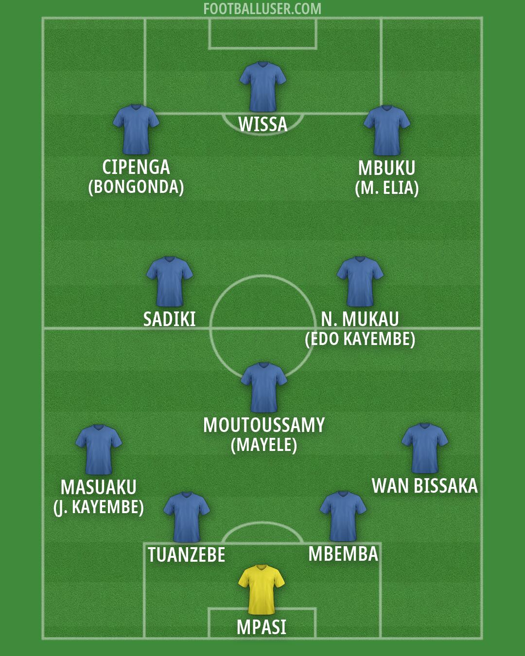 Custom Team Formation 2026